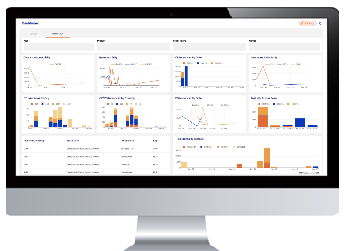 Ubermorgen analytics dashboard showing CP and CD issuance by date, country, maturity and credit rating